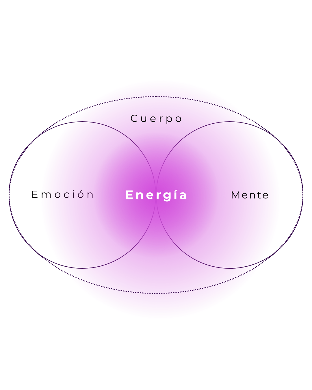 Diagrama Coherencia